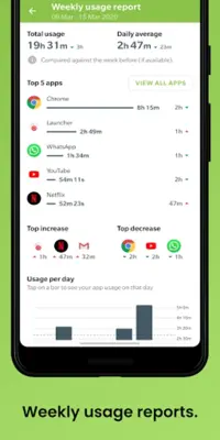 Block Apps & Sites | Wellbeing android App screenshot 1